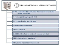 UN keurmerk IBC uitgelegd