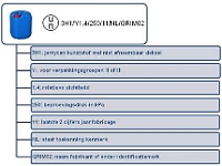 UN keurmerk can uitgelegd  verklaring verpakkingscode